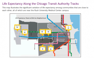 Life Expectancy Along the Chicago Transit Authority Tracks