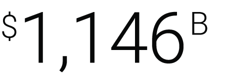 $1,146 Billion