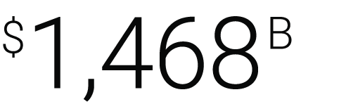 $1,468 billion